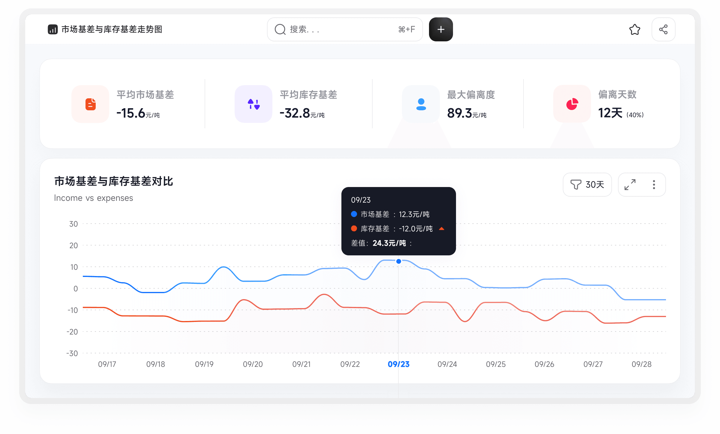 贸易公司基差管理- 信易科技- 信易科技