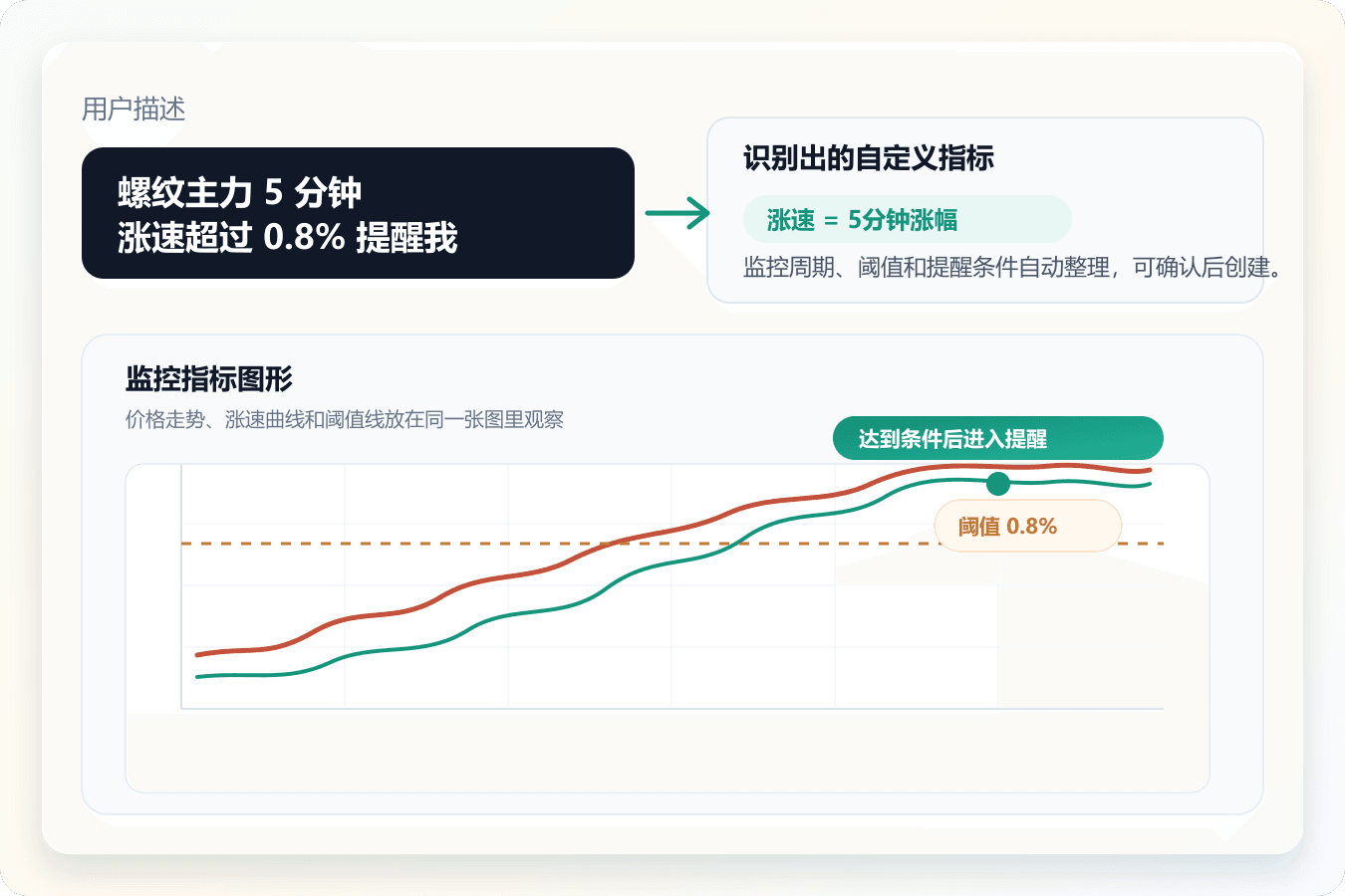 自然语言监控和画图解决方案