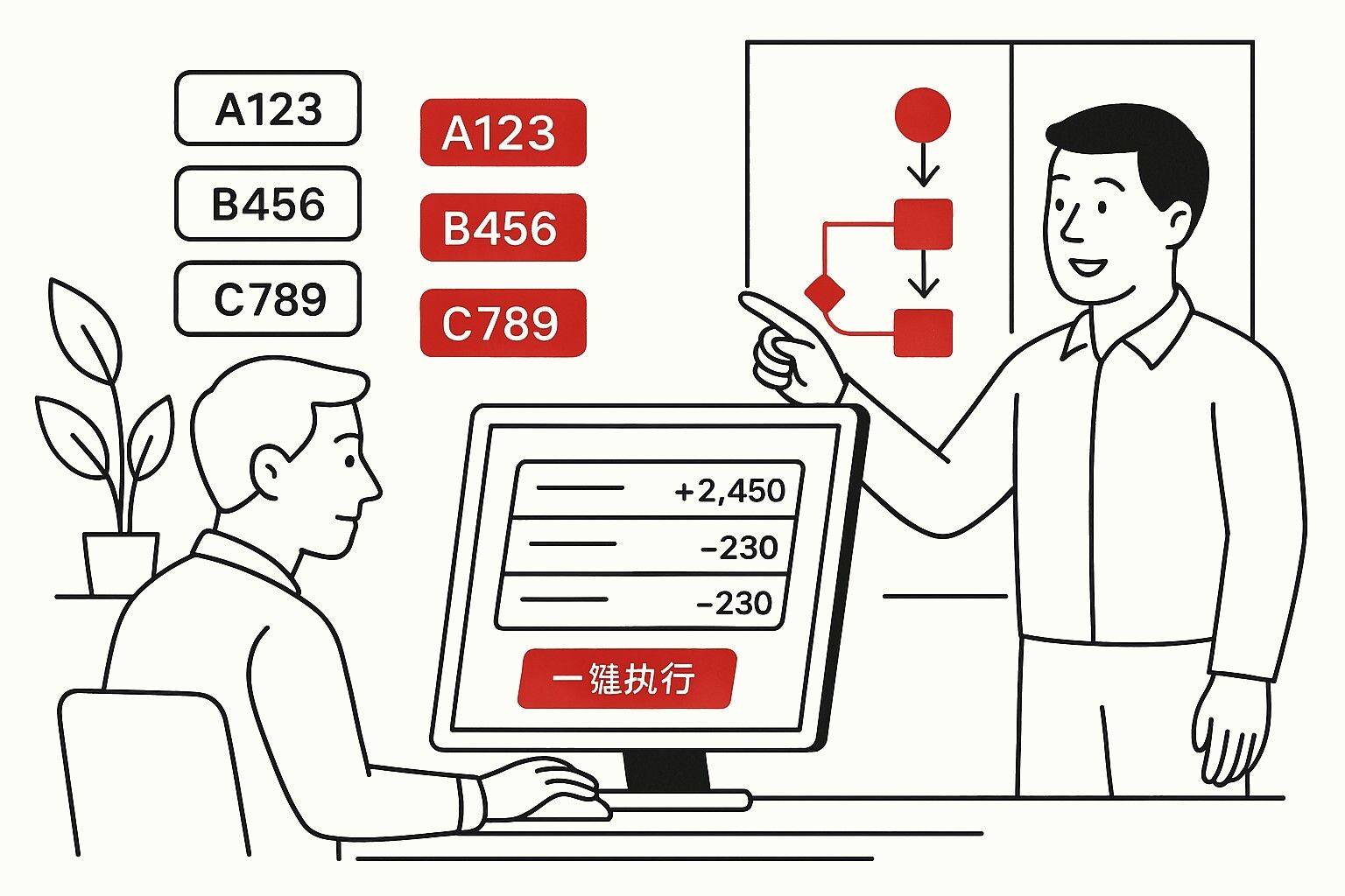 智能交易指令