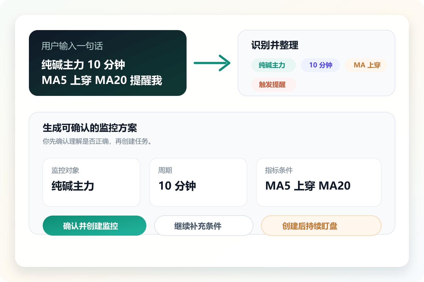 言出法随把自然语言描述整理成可确认的监控方案