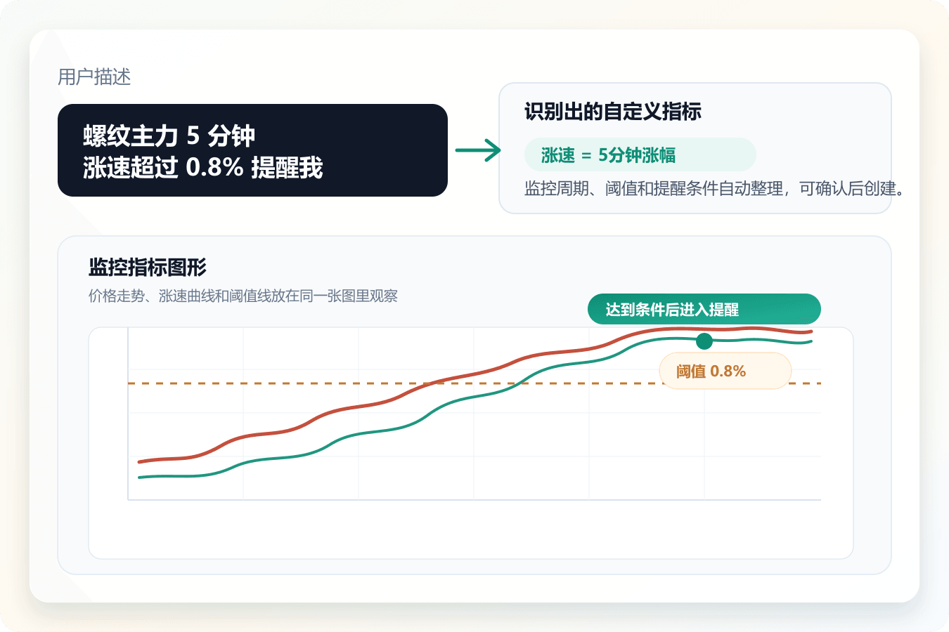 言出法随识别自定义指标并生成监控图形