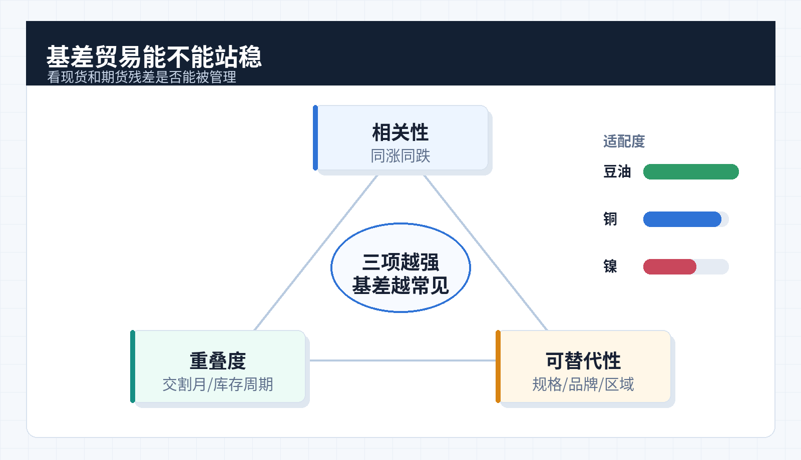 基差贸易