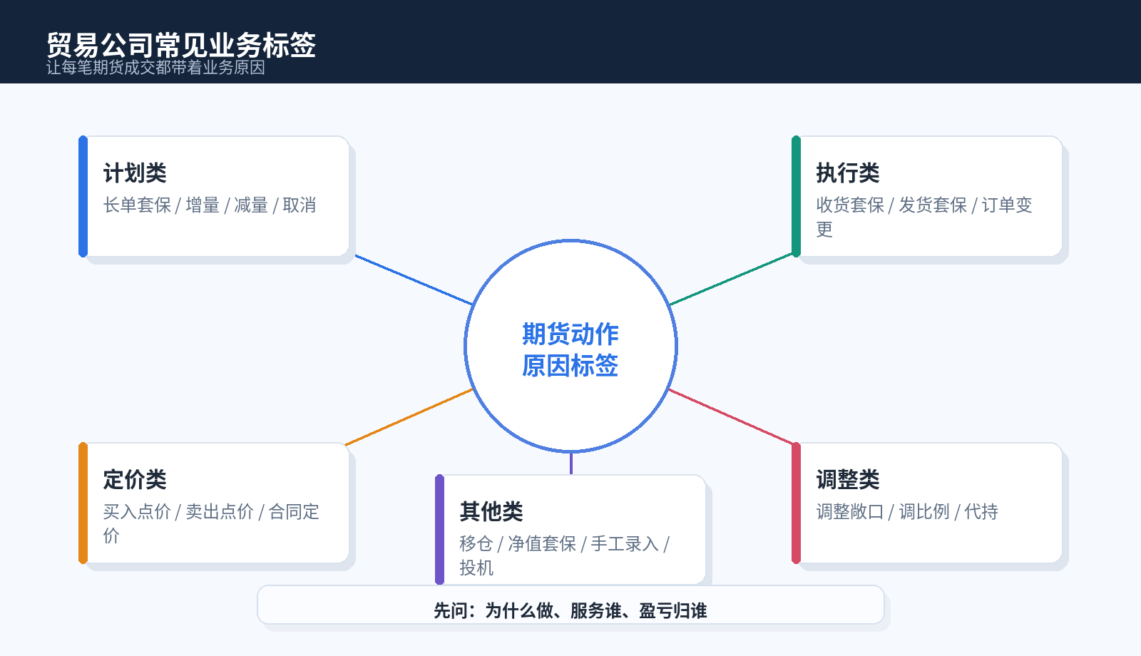 贸易公司常见业务标签
