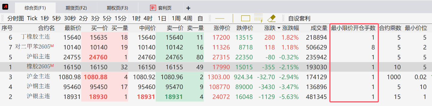 快期3查看最小限价开仓手数示意图