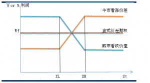 盒式套利收益图