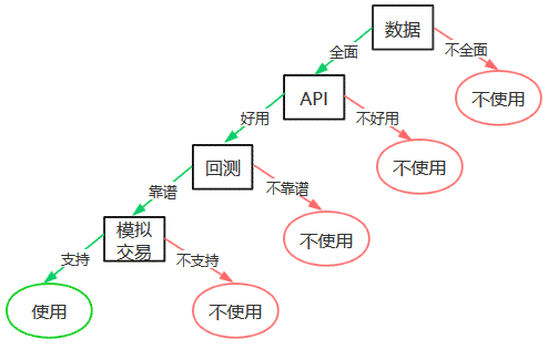 决策树示例图