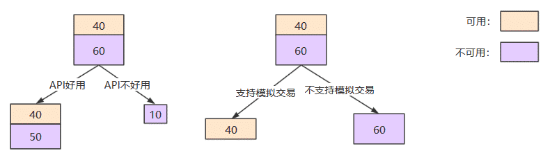 特征重要性分析图