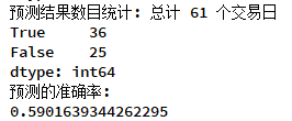 回测每日累积收益走势图