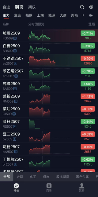 分时图预览