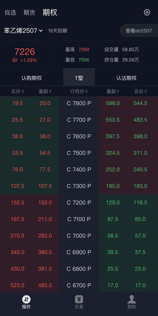 期权T型报价
