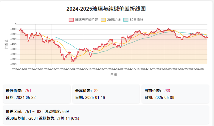 玻璃纯碱