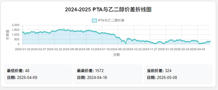 ptachun