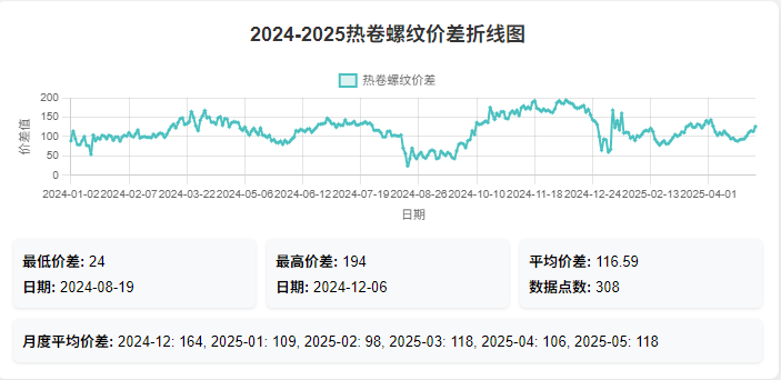 螺纹卷