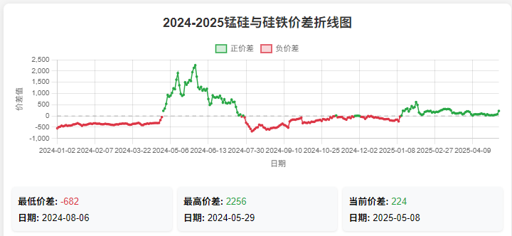 锰铁