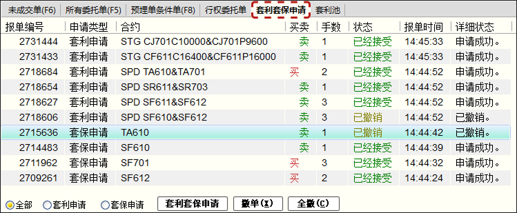 套利套保申请板块
