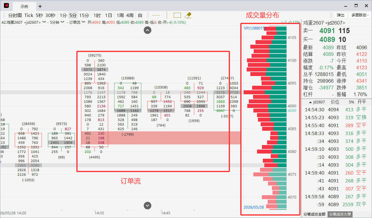 orderflow
