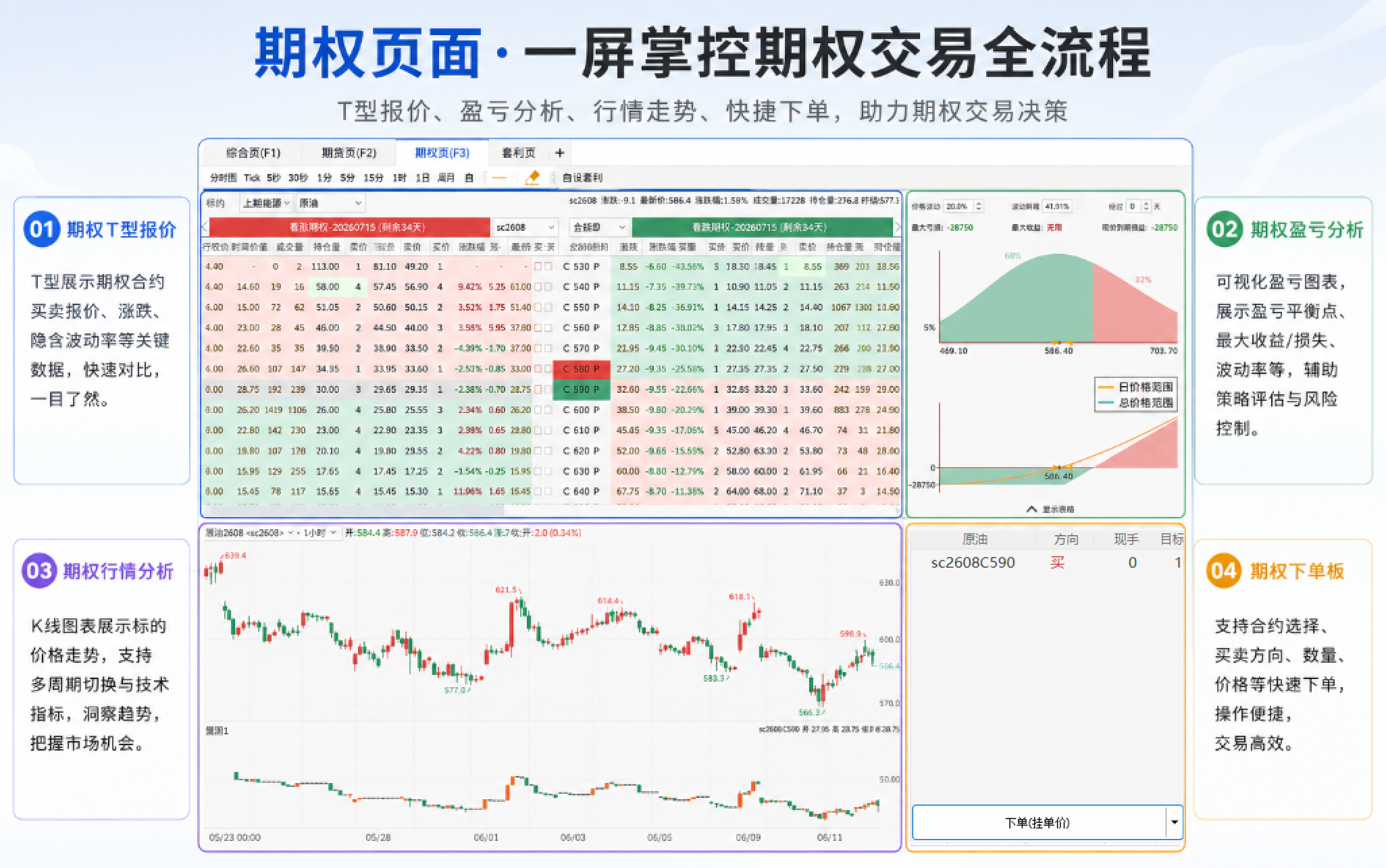 快期3期权页面展示T型报价、盈亏分析、行情走势和期权下单板