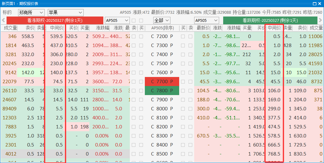 智能中间价显示界面