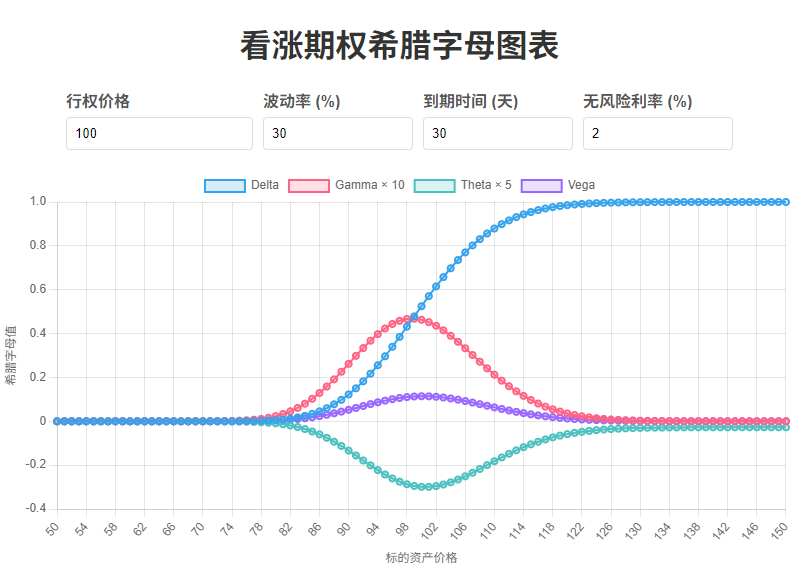 希腊字母