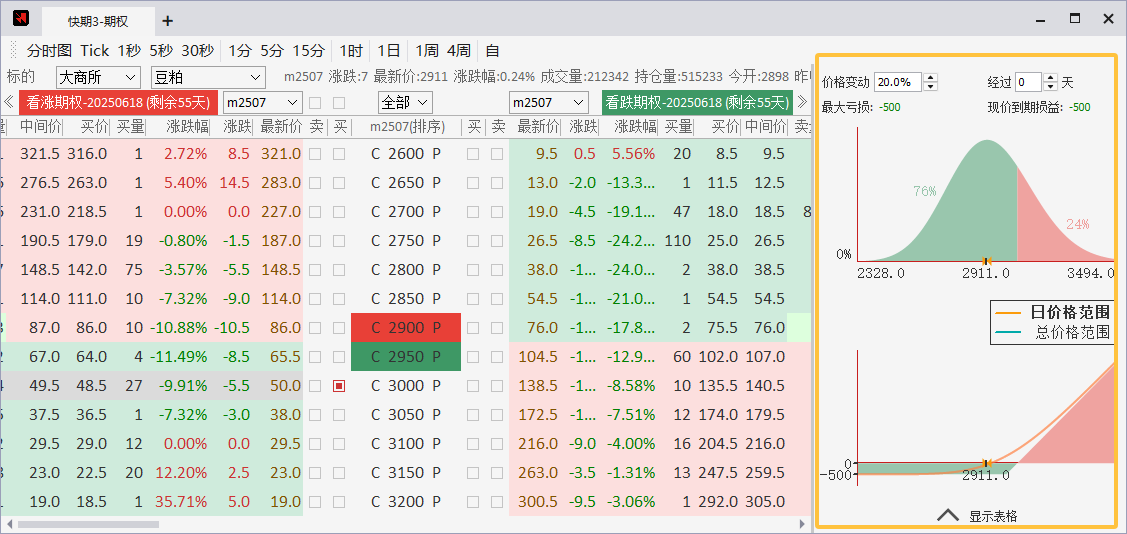 盈亏分析