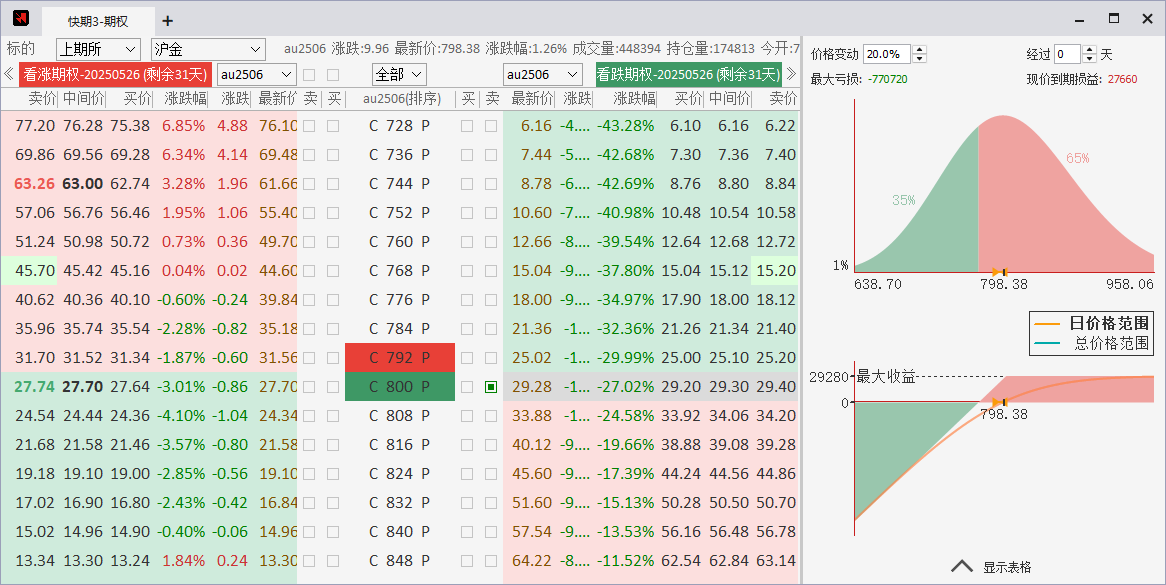 实际卖出看跌