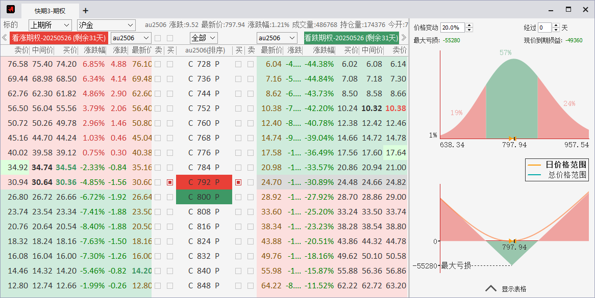 大波动策略