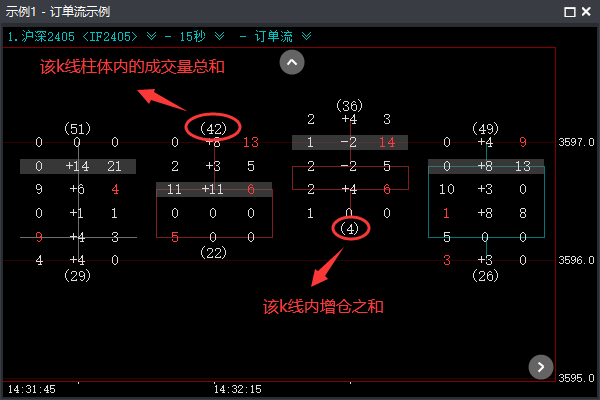 成交量信息