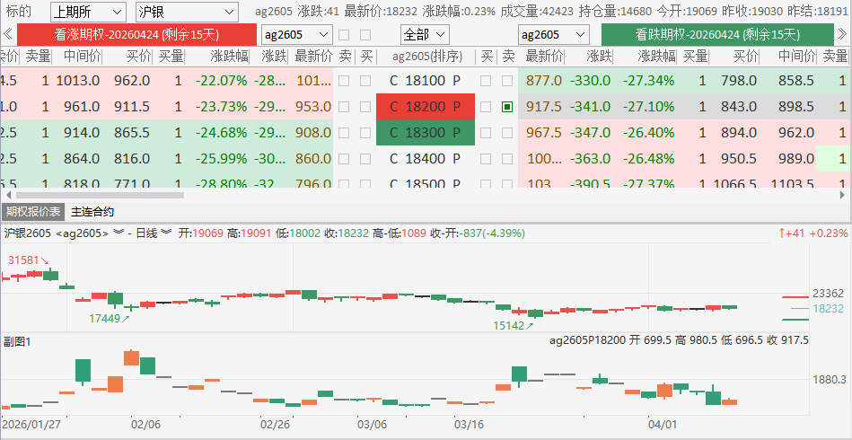 快期3期权报价表
