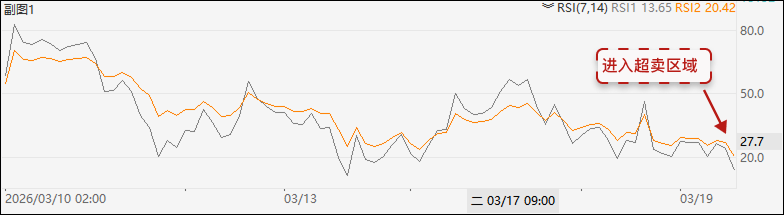 快期3rsi指标超卖