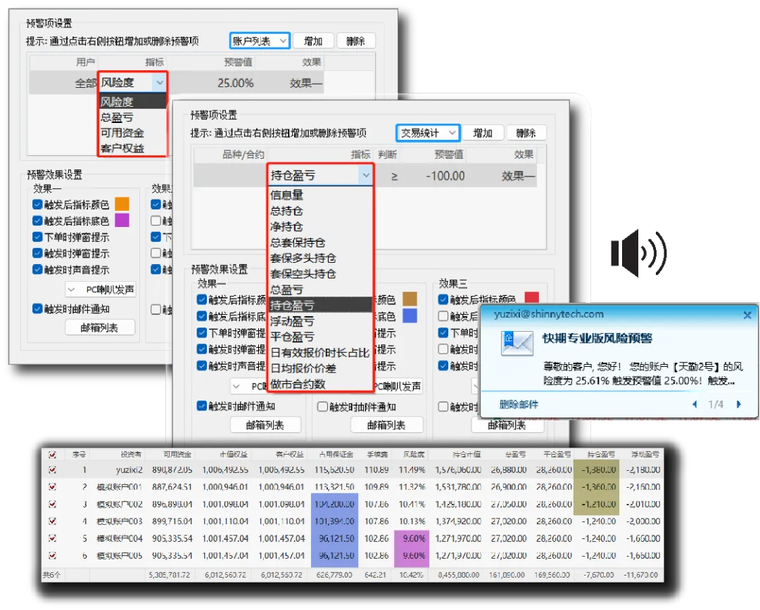 风险预警设置