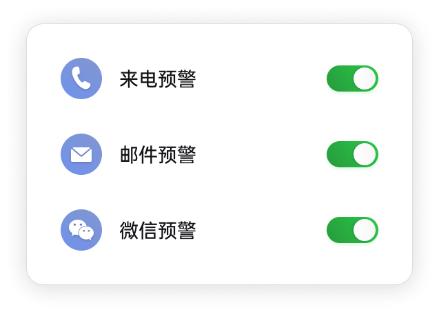 监控指标设置