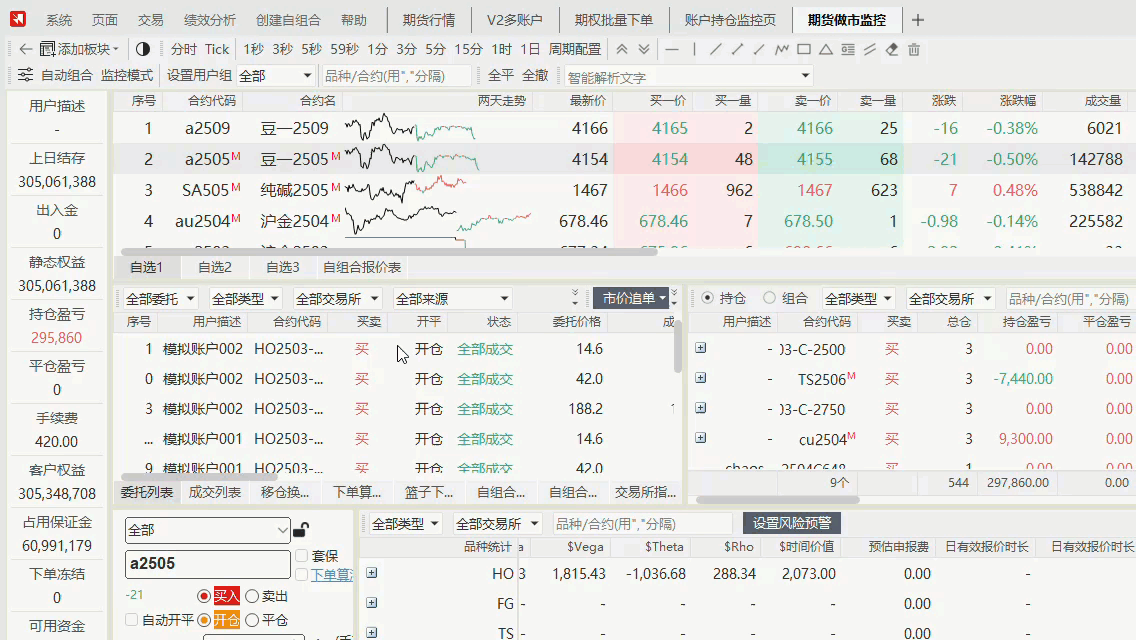 自动组合保证金优惠