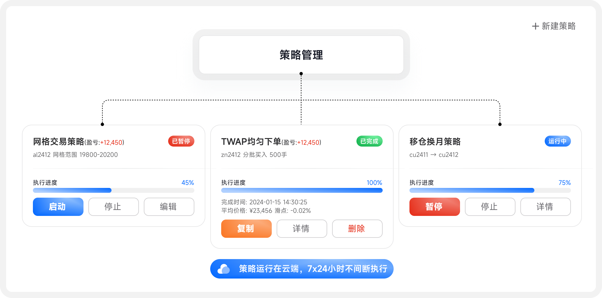 交易员常用场景解决方案| 信易科技- 信易科技