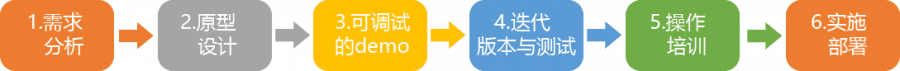 实施图